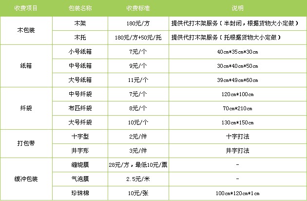 石家莊至吉安物流公司